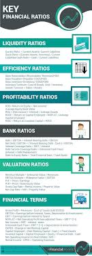 Understanding Key Financial Ratios Financial Ratio Business Finance Accounting And Finance