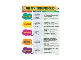 Creative Teaching Press Ctp4175 The Writing Process Small