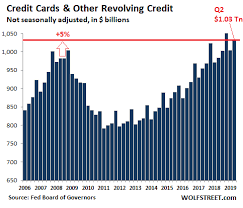 The State Of The American Debt Slaves Q2 2019 Wolf Street