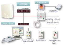 Simple Sonic Technology