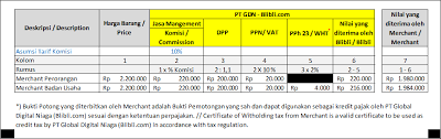 Check spelling or type a new query. Blibli Seller Center Jual Online Mudah Aman Nyaman