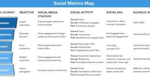 The Complete Guide To Create A Powerful Social Media Marketing Strategy Marketing Strategy Social Media Social Media Measurement Social Media Insights