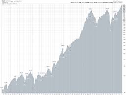 Market Bulls May Want To Pay Attention To Historical Charts