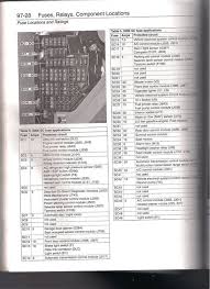 My manual for the 2014 jetta doesnt have a fuse box diagram. Jetta Fuse Box Diagram Wiring Diagram 128 General