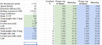 Maybe you would like to learn more about one of these? 500 Watts For 5 Minutes Anyone Done It Singletrack Magazine Forum