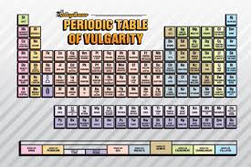 Pin On Periodic Table 1