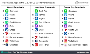On the transaction, tap see code. Top Finance Apps In The U S For Q2 2019 By Downloads