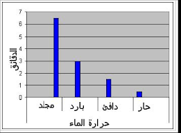 الوحدة رقم ٢ البحث في طبيعة المواد View As Single Page