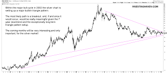 The 3 Must See Silver Charts Of 2018 Investing Haven