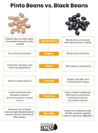 Pin On Food