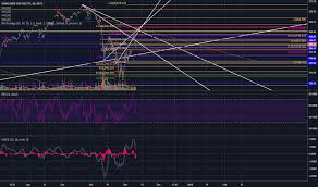 Voo Stock Price And Chart Amex Voo Tradingview