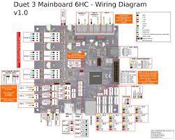 Lucidchart is a visual workspace that combines diagramming, data visualization, and collaboration to accelerate understanding and drive innovation. Duet 3 Mainboard 6hc Wiring Diagram Duet3d