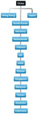 Jun 02, 2021 · kuala lumpur: China International Conference Call Conduct A China Conference Call Sign Up Online