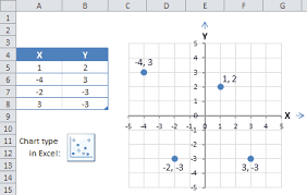 xy graph scatter plot charts graphs scatter plot