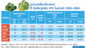 ธุรกิจ หุ้น or มีอะไรบ้าง ทั้ง ปั๊ม ปตท. à¸ª à¸­à¸‡à¹à¸™à¸§à¹‚à¸™ à¸¡à¸£à¸²à¸„à¸² 5 à¸« à¸™à¹ƒà¸«à¸ à¸«à¸¥ à¸‡ Ipo à¹€à¸¡à¸¢ à¹à¸šà¸‡à¸ à¸¯ à¸Š à¸Š à¸­à¸‡à¹€à¸‚ à¸²à¸‹ à¸­ à¸—à¸³à¸à¸³à¹„à¸£