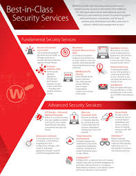 Network Security Network Security Security Solutions Networking