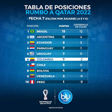 Perú recibe a uruguay en lima. Tabla De Posiciones Tras Finalizar Septima Fecha De La Eliminatoria Sudamericana