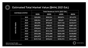 Davidson analyst gil luria updated his price target for coin stock to $440 before shares even start trading. M9 Wd3psywzxm