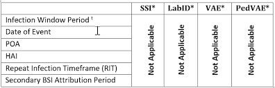 The prothrombin time (pt) is a test used to help diagnose bleeding or clotting disorders. Https Www Cdc Gov Nhsn Pdfs Pscmanual Pcsmanual Current Pdf