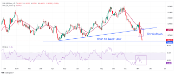 US Inflation and EUR/USD Trading