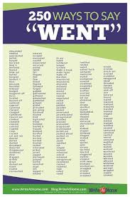 Verb Options For Went Writing Words Writing Tips Book Writing Tips