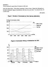 Maybe some of you will ask, why only writing and reading papers? Muet My Way Sample Muet Report Writing Q1 800 4 Report Writing Writing Images Ielts Writing Task1