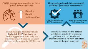 Image result for COPD Exacerbation Decision Tool