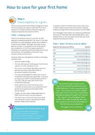 Lever House First Home Buyers Guide Mortgage Choice South Melbourne Page 8 9 Created With Publitas Com