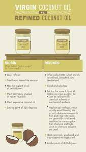 Undiluted essential oil would usually form an obvious stain when it came into contact with your clothing. Replace Household Products With Coconut Oil Coconutoil