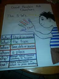 5 ws anchor chart daily 5