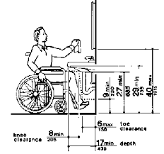 Handicap shower layout aging in place wheelchair home designs. Ada Lavatory Clearances Download Scientific Diagram