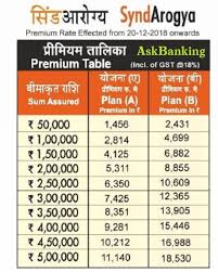 synd arogya mediclaim policy revised premium chart