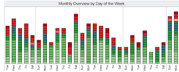 something similar to our stacked bar charts color scheme at