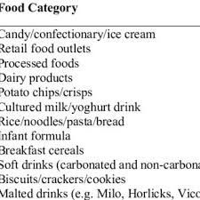 Subsequently, it was reduced to 207, and reduced much further to 100 meanings in 1955. Pdf A Content Analysis Of Appeals In Food Advertisements For Children On Online Tv Streaming