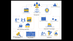Visio Pro For Office 365 Government By Microsoft
