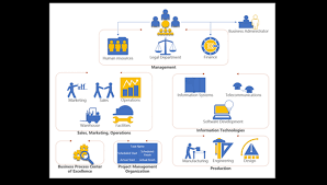 visio pro for office 365 government by microsoft