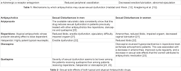 table 2 from sexual side effects of antipsychotic drugs