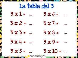 Tabla De Multiplicar Del 3 Ejercicios Para Ninos Tablas De Multiplicar Practicar Tablas De Multiplicar Clase De Matematicas