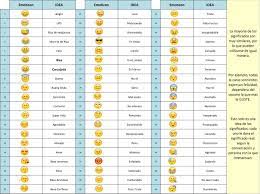 Significado De Emoticonos O Emojis En Whatssapp Caritas De Whatsapp Emojis De Whatsapp Significado Significado De Emojis