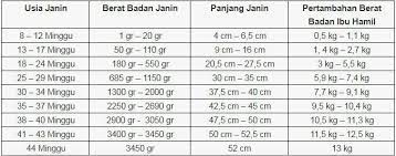 Caranya, ditambahkan maju per 7 hari sampai 40 minggu dari tanggal menstruasi terakhir. Kaedah Mengira Tarikh Mengandung Poliklinik Barakah Facebook