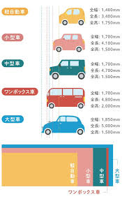 駐車場幅って最低限どれくらい必要 車種や土地に合わせて設計しよう 住まいのお役立ち記事 駐車場 アルミカーポート お役立ち