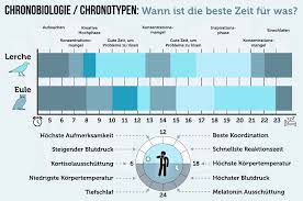 Nachrichten und kommentare über aktuelle weltereignisse. Schonen Wochenstart Besser In Die Neue Woche Kommen