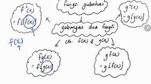 Gubahan hantaran budjet rendah sweet fountain. Bab 1 Part 2 Matematik Tambahan Tingkatan 4 1 2 Fungsi Gubahan Youtube