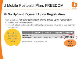 Ios updates can be either optional or automatic. Barrier To Owning An Iphone High Entry Cost Iphone 6 16gb Rm2 399 Rm2 549 Contract Lock In Tied To Operator For 12 To 24 Months Contract Subsidised Ppt Download