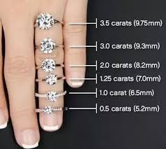 How Big Is 2 Carat Diamond Ring Roughly Quora