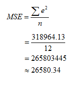 Produk domestik bruto pdb atas dasar harga konstan tahun 2008 milyard rupiah. Betha Suratmi Ode Macam Macam Metode Peramalan Trend Linier
