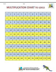 times table grid to 12x12