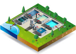 Et dans quel but tout ça ? La Production D Eau Potable Centre D Information Sur L Eau