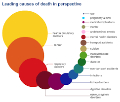 The Things Most Likely To Kill You In One Infographic