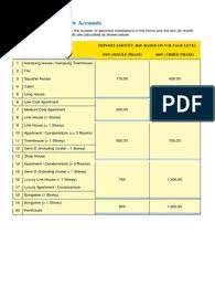 2 jenis kelas daftar meter tnb. Tnb Meter Deposit Apartment Kilowatt Hour